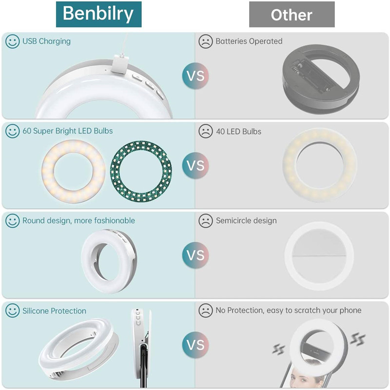 Portable LED Clip Ring Light 4 – обзор и цена Webcam Ring Light